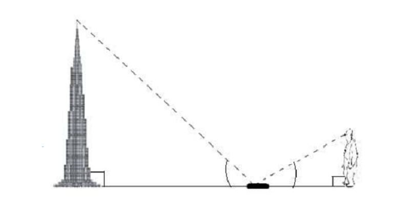 Burj Khalifa Tower - similarity of triangles project