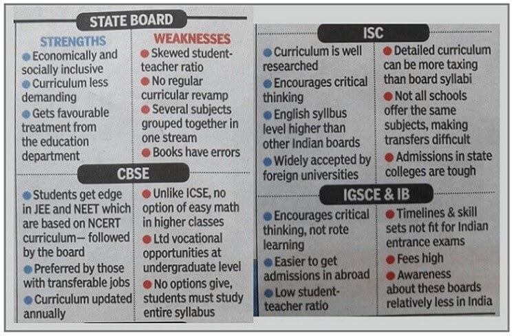 education boards compared