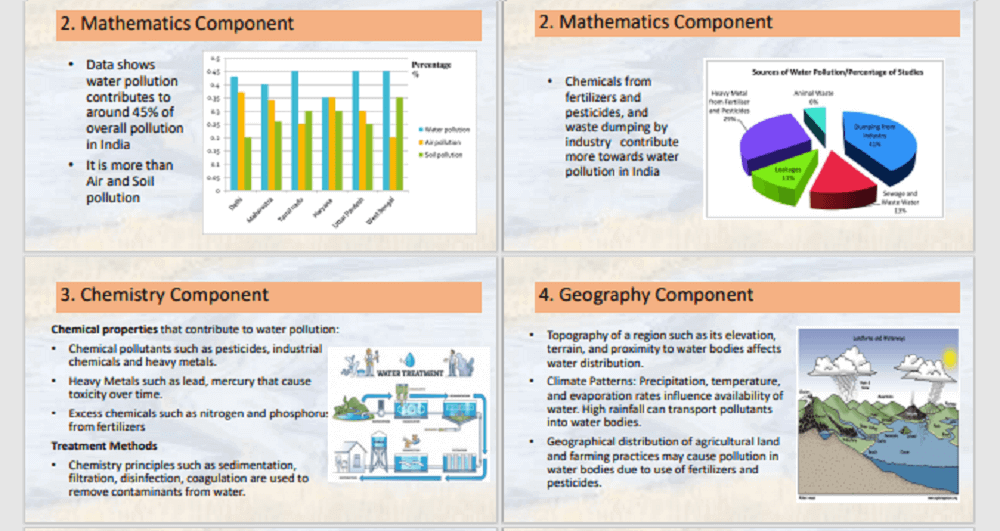 water pollution integrated project class 6