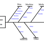 4M Fishbone