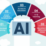 AI in education