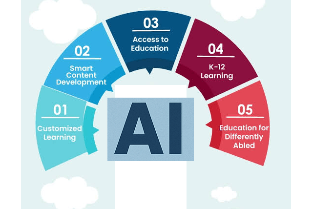 AI in education