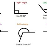 angles in geometry