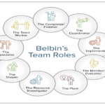 Belbin team roles