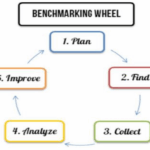 benchmarking wheel