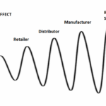 Bullwhip Effect