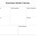 Business canvas model