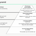 Carroll CSR Pyramid