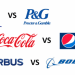 competition in business