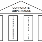 Corporate Governance