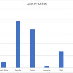 histogram covid cases per million