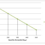 demand curve