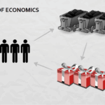 Study of Economics