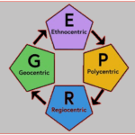 EPRG Framework