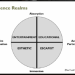 Experience Economy