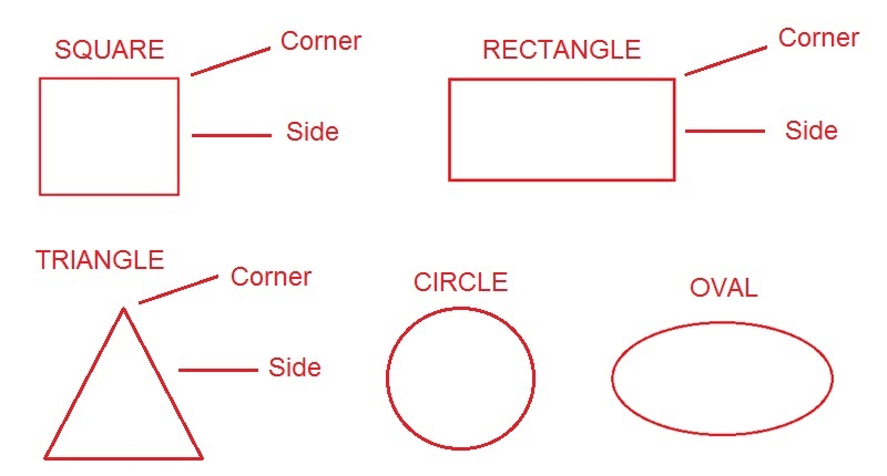 flat shapes