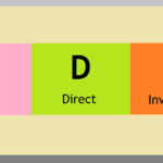 Foreign Direct Investment (FDI)
