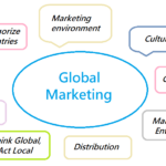 Global Marketing