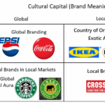 Glocal Branding Strategies