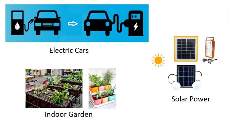 Innovations in technology for sustainable development school project blueprint