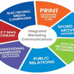 Integrated Marketing Communications (IMC)