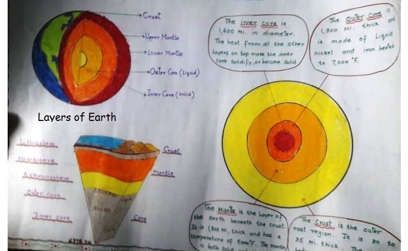 Layers of the earth