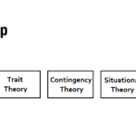 leadership theories