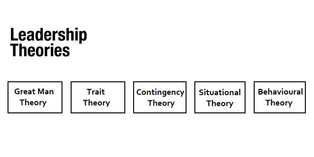 leadership theories