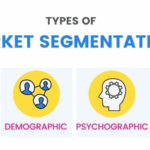 market segmentation types