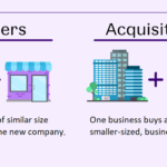Mergers and Acquisitions