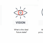 mission, vision and values