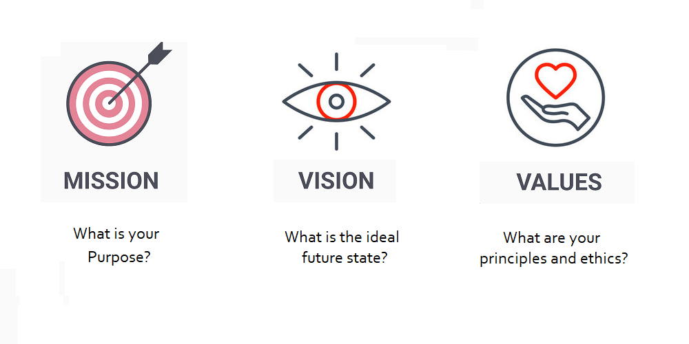 mission, vision and values