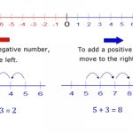 number line for math