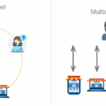omnichannel vs multichannel retailing