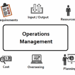 Operations Management