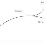 Organizational life cycle