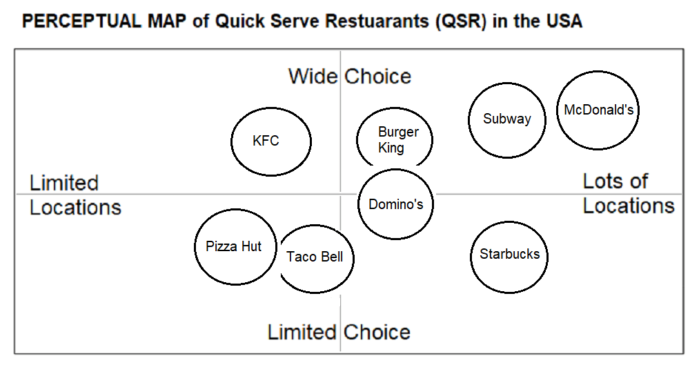P-map for QSR USA