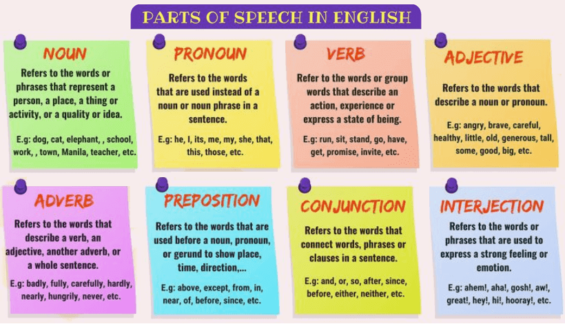 Parts of Speech