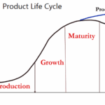 product life cycle
