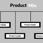 Product Mix