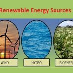 renewable energy resources