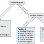 secondary data