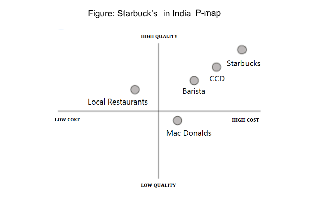 Starbucks in India P-map