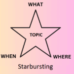 starbursting brainstorming technique