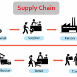 Supply Chain