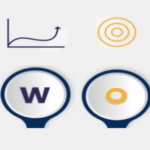 SWOT Analysis