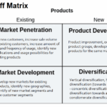 The Ansoff Matrix