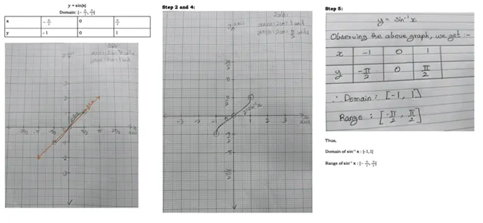 trigonometry and function math class-11 project