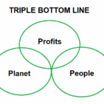 Triple Bottom Line (TBL)