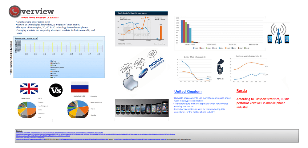 UK Russia mobile industry poster